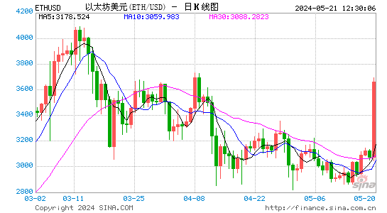 SEC“变脸”，以太坊现货ETF批准或只是时间问题