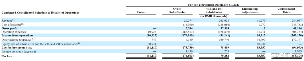 一夜暴涨321%，房多多(DUO.US)能否凭借政策“东风”重回增长？