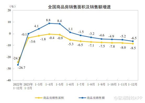 一夜暴涨321%，房多多(DUO.US)能否凭借政策“东风”重回增长？