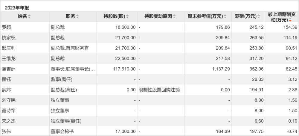 舍得酒业2023全年营收增速有水分，沾了夜郎古酒并表的光