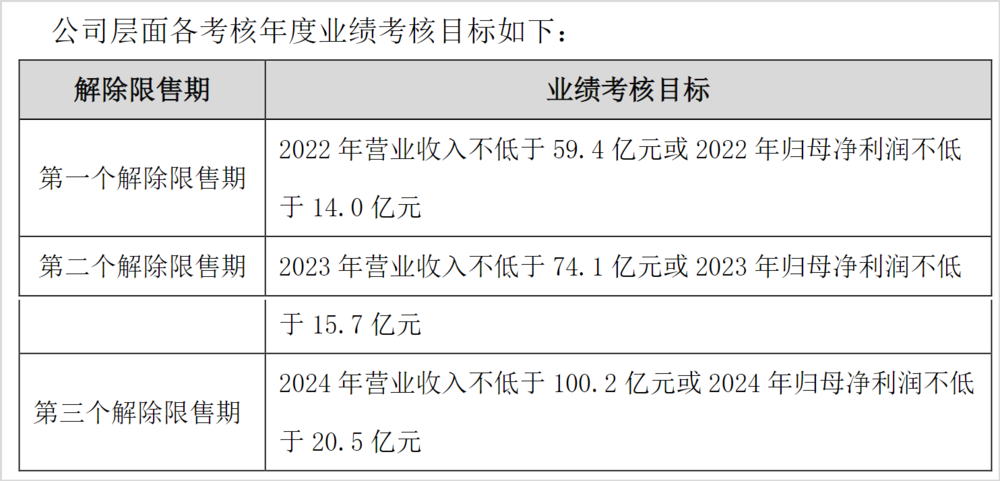 舍得酒业2023全年营收增速有水分，沾了夜郎古酒并表的光