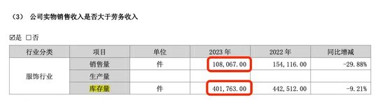 深交所对赫美集团发送问询函，要求公司自查是否触及*ST情形以及是否存在调节收入等情况