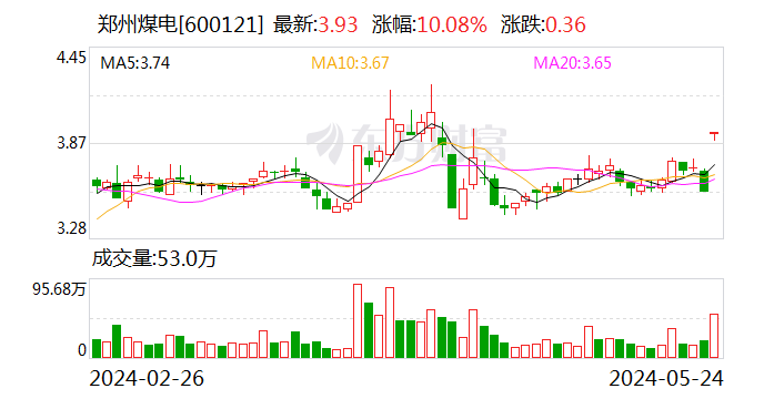 高管股东大会透露资产注入消息？股价一字涨停，公司紧急澄清！