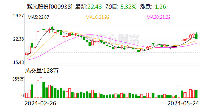 紫光股份下调收购新华三股权比例 终止定增事项