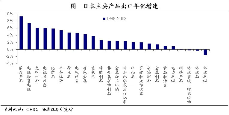 海通证券：日本的低利率时期里，权益资产有哪些机会？