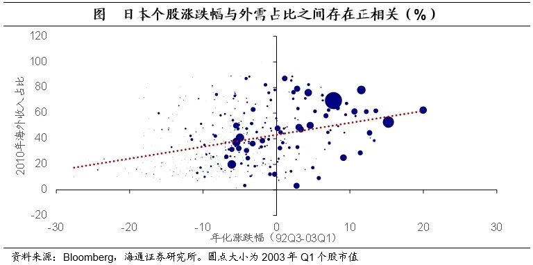 海通证券：日本的低利率时期里，权益资产有哪些机会？