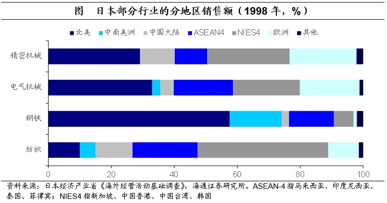 海通证券：日本的低利率时期里，权益资产有哪些机会？