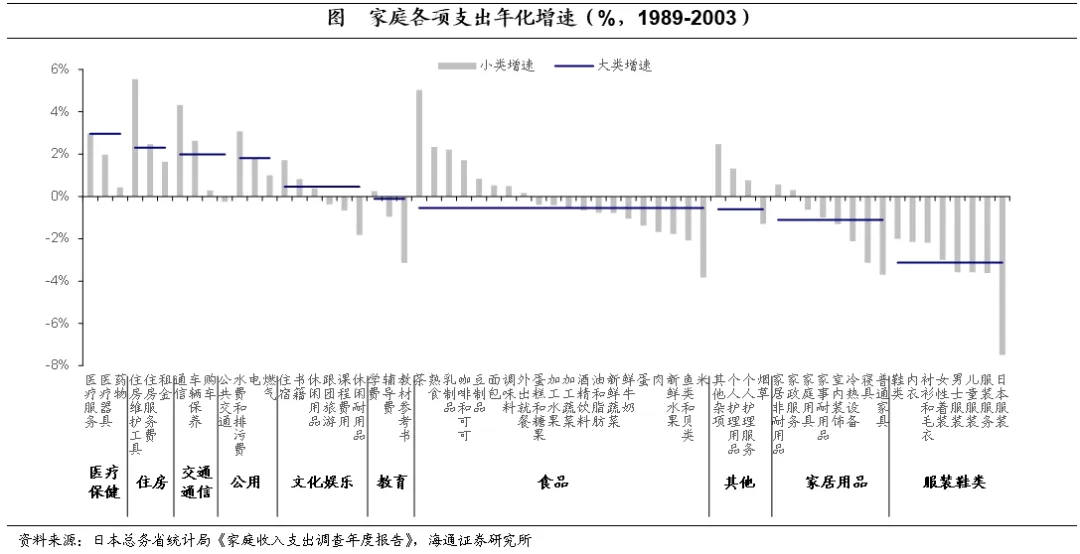 海通证券：日本的低利率时期里，权益资产有哪些机会？