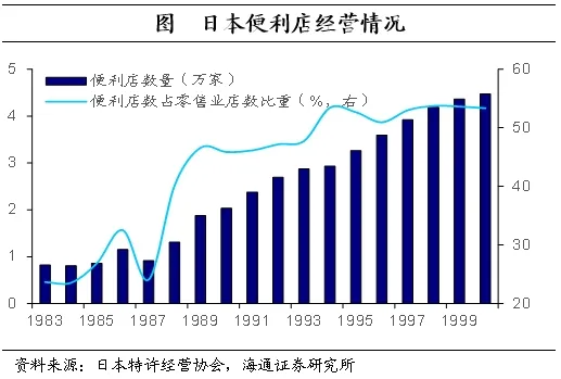 海通证券：日本的低利率时期里，权益资产有哪些机会？