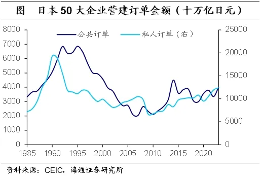 海通证券：日本的低利率时期里，权益资产有哪些机会？