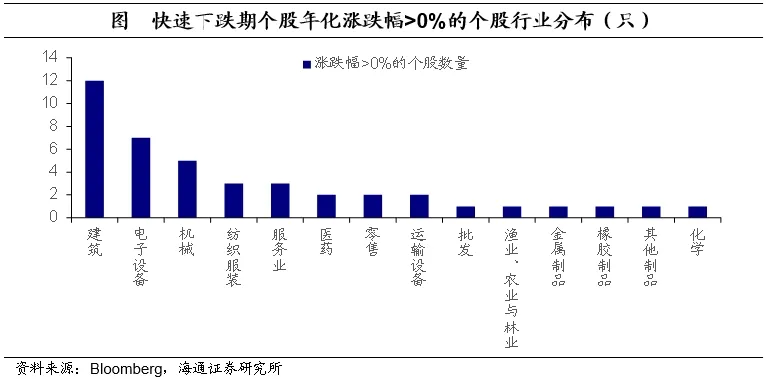 海通证券：日本的低利率时期里，权益资产有哪些机会？