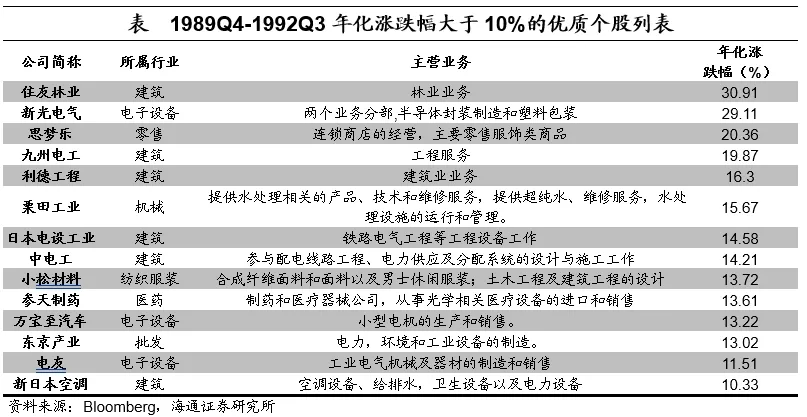 海通证券：日本的低利率时期里，权益资产有哪些机会？