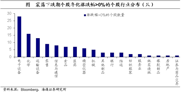 海通证券：日本的低利率时期里，权益资产有哪些机会？