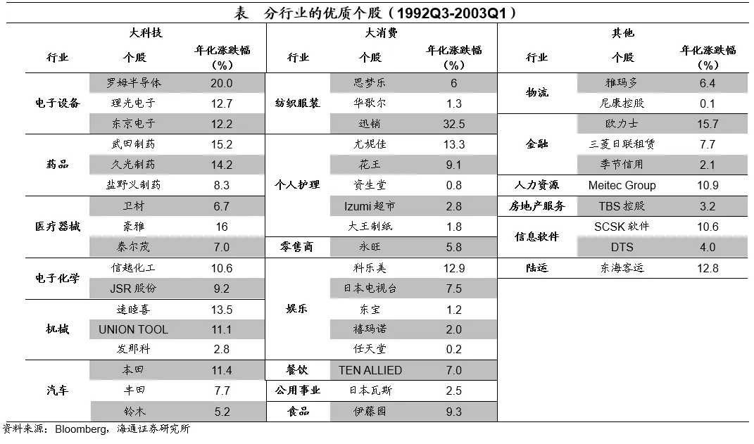 海通证券：日本的低利率时期里，权益资产有哪些机会？