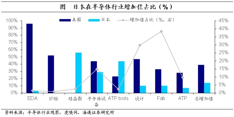 海通证券：日本的低利率时期里，权益资产有哪些机会？