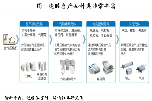 海通证券：日本的低利率时期里，权益资产有哪些机会？