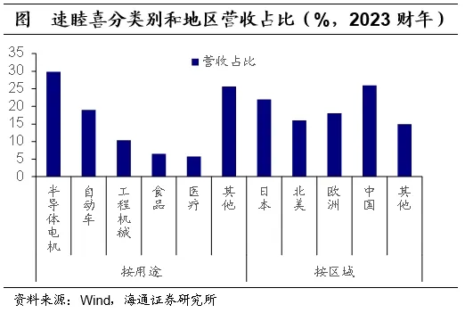 海通证券：日本的低利率时期里，权益资产有哪些机会？