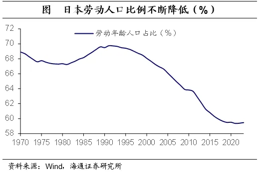 海通证券：日本的低利率时期里，权益资产有哪些机会？