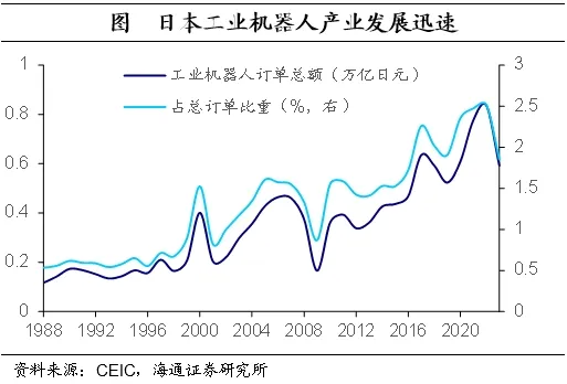 海通证券：日本的低利率时期里，权益资产有哪些机会？