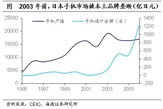 海通证券：日本的低利率时期里，权益资产有哪些机会？