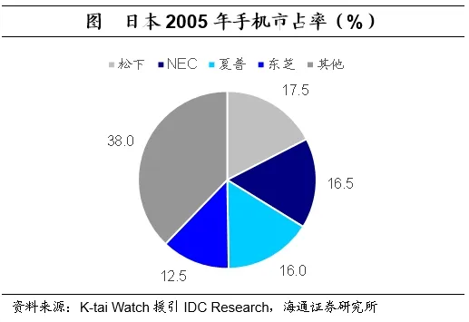 海通证券：日本的低利率时期里，权益资产有哪些机会？