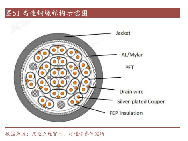 电磁屏蔽火了！龙头连续两个20CM涨停，受益上市公司梳理