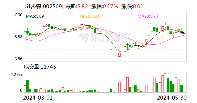 紧急道歉！违规减持10万股 承诺买回来！