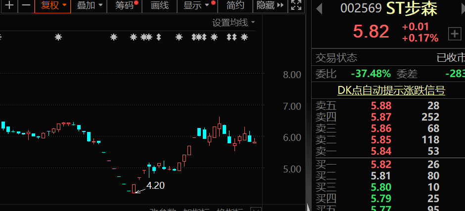 紧急道歉！违规减持10万股 承诺买回来！