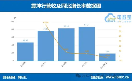 业绩大比拼！国联股份 上海钢联等七家产业电商一季报谁最抢眼？