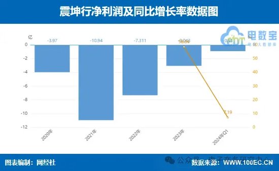 业绩大比拼！国联股份 上海钢联等七家产业电商一季报谁最抢眼？