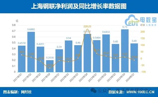 业绩大比拼！国联股份 上海钢联等七家产业电商一季报谁最抢眼？