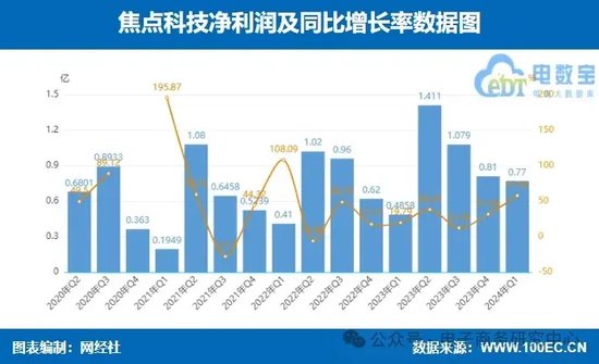 业绩大比拼！国联股份 上海钢联等七家产业电商一季报谁最抢眼？