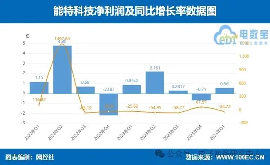 业绩大比拼！国联股份 上海钢联等七家产业电商一季报谁最抢眼？