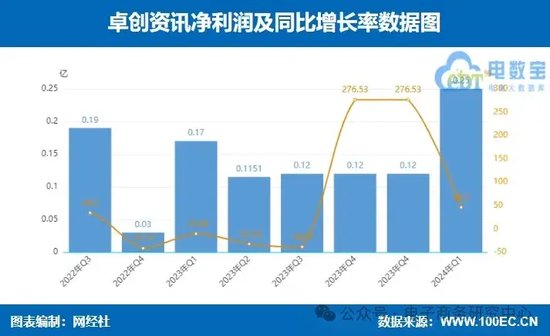 业绩大比拼！国联股份 上海钢联等七家产业电商一季报谁最抢眼？