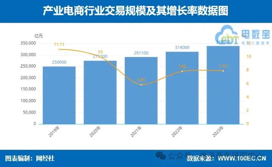 业绩大比拼！国联股份 上海钢联等七家产业电商一季报谁最抢眼？