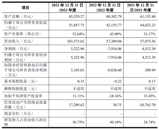 久违一幕：IPO回来了