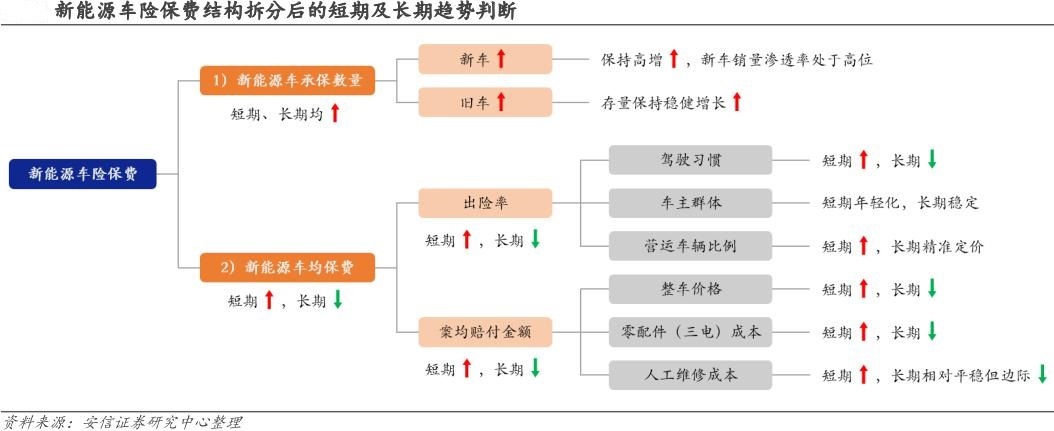 出险一次保费接近翻倍？车主吐槽新能源车险涨价太离谱，有人没出险也涨了