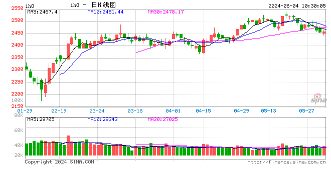 光大期货：6月4日金融日报