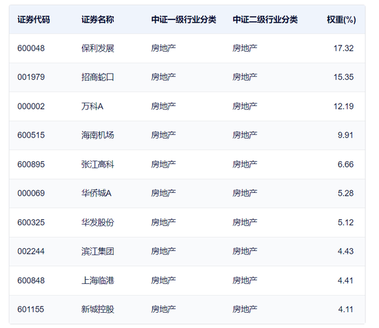 地产吹响反攻号角，6月推荐度激增358%，医疗“久旱逢甘霖”，医疗ETF(512170)放量涨近2%，尾盘再现溢价飙升