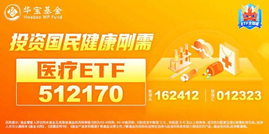 地产吹响反攻号角，6月推荐度激增358%，医疗“久旱逢甘霖”，医疗ETF(512170)放量涨近2%，尾盘再现溢价飙升