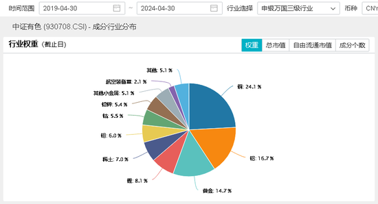 地产吹响反攻号角，6月推荐度激增358%，医疗“久旱逢甘霖”，医疗ETF(512170)放量涨近2%，尾盘再现溢价飙升