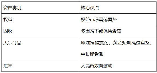 中信保诚基金6月大类资产配置观点