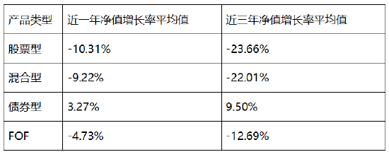 中信保诚基金6月大类资产配置观点