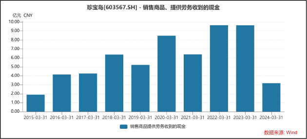 珍宝岛大股东股权质押比例超7成 其他应收款激增上市公司正被掏空？