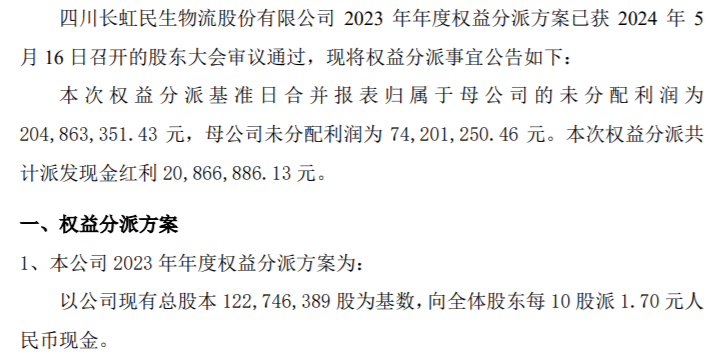 长虹民生2023年度权益分派每10股派现1.7元 共计派发现金红利2086.69万元