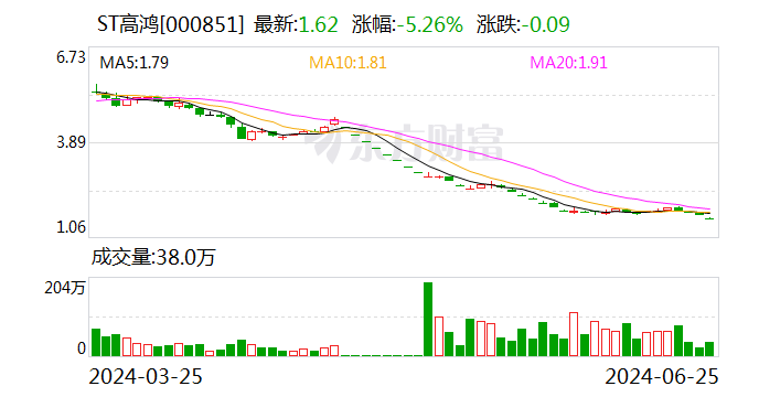 ST高鸿：联合开发的车联网芯片已进入MPW生产阶段