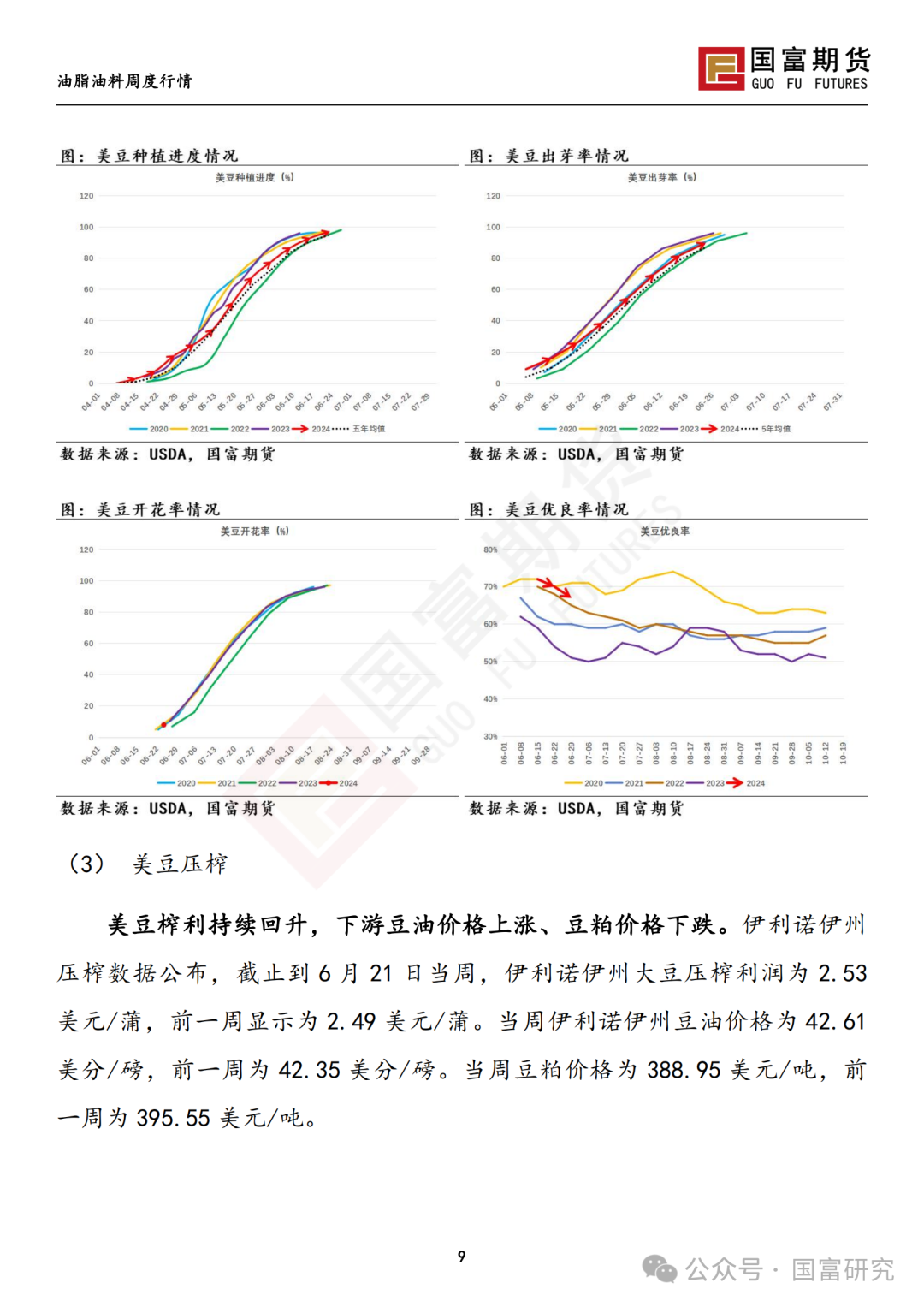 【国富豆系研究周报】USDA双报告中性略多，市场等待天气驱动 20240701