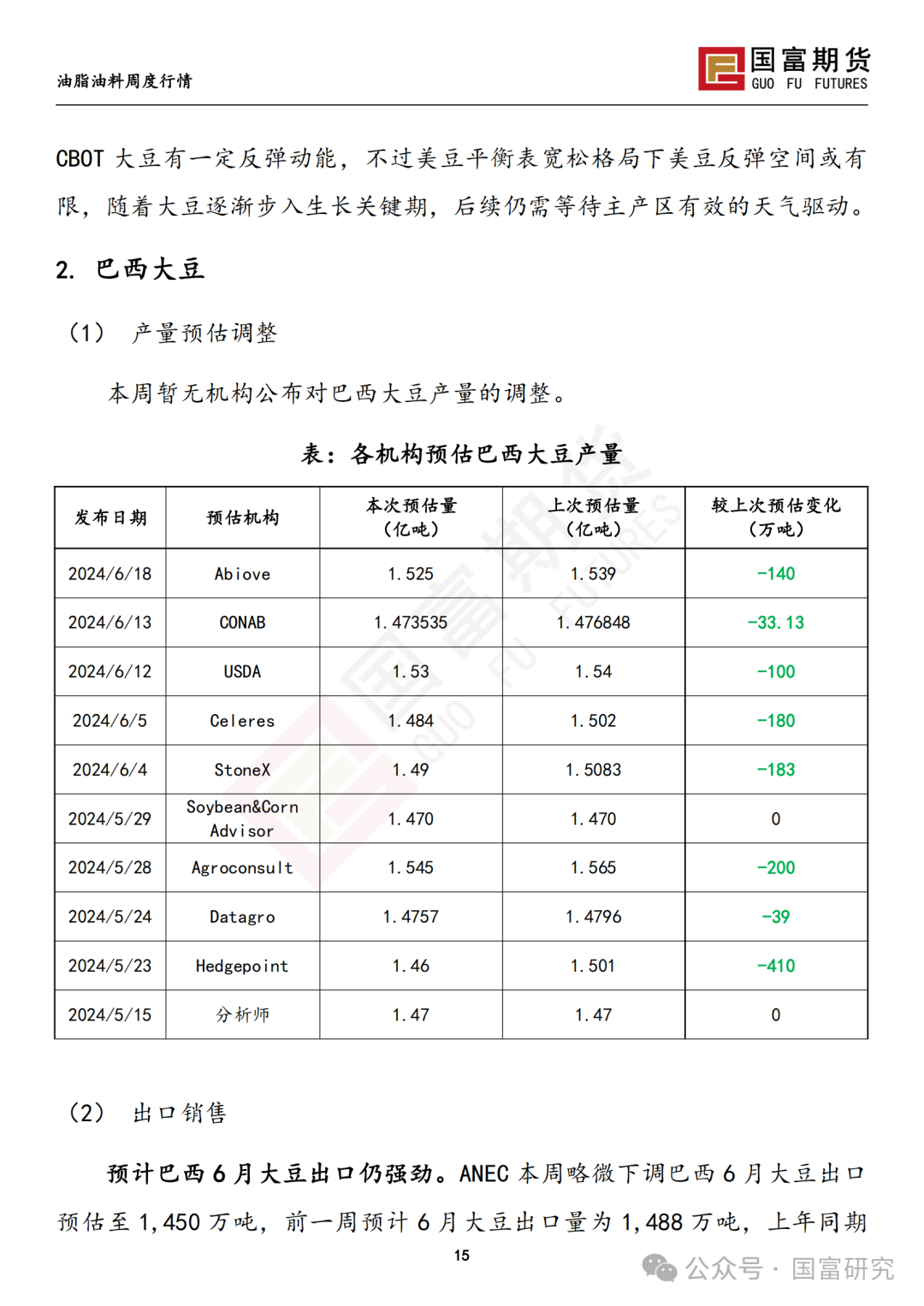 【国富豆系研究周报】USDA双报告中性略多，市场等待天气驱动 20240701