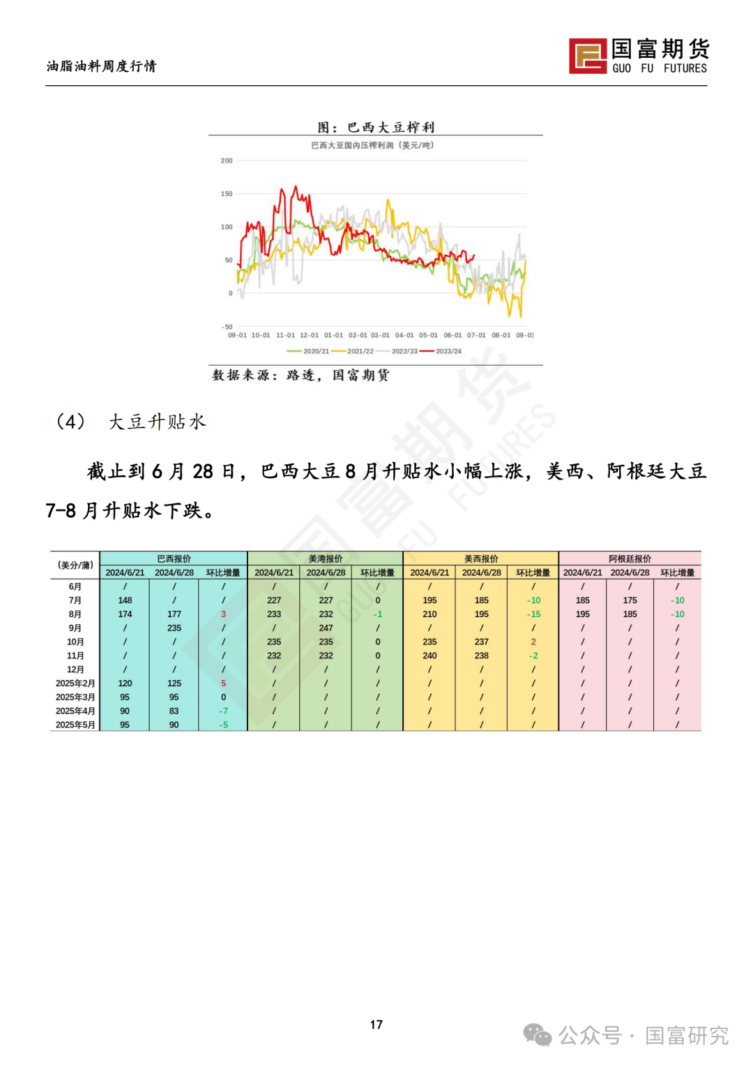 【国富豆系研究周报】USDA双报告中性略多，市场等待天气驱动 20240701