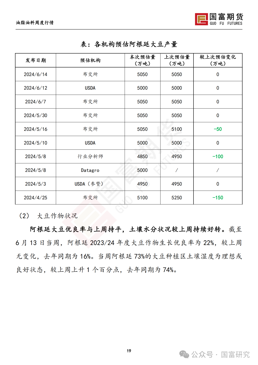 【国富豆系研究周报】USDA双报告中性略多，市场等待天气驱动 20240701